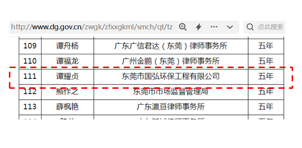 東莞市涉案企業合規第三方監督評估機制專業人員名錄庫(第一批)人員名單
